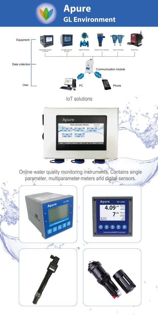 Indonesia Product Poster 2025 - Apure Water Quality Monitoring