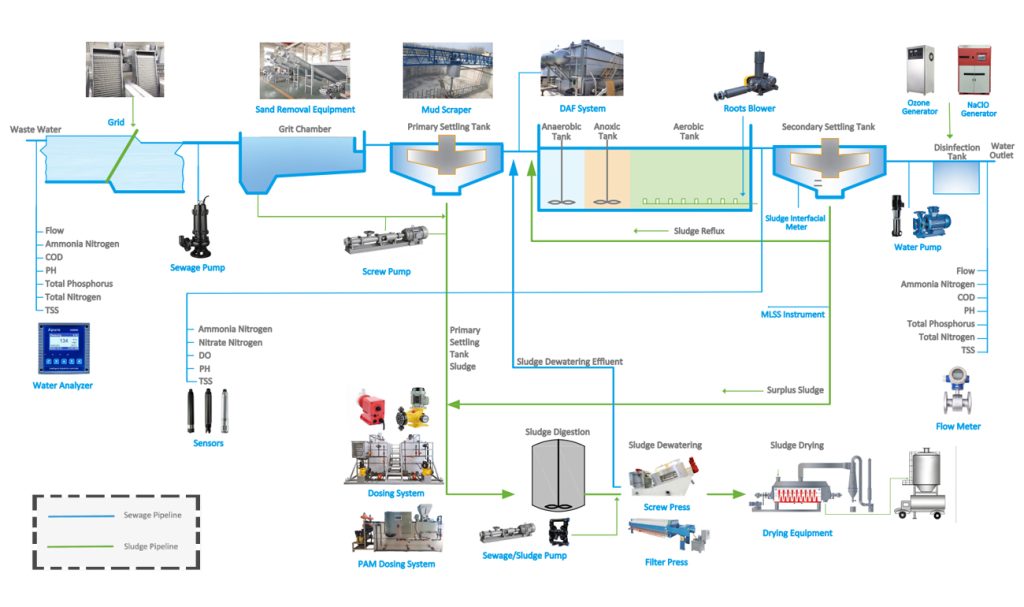 Solutions - GL Environment