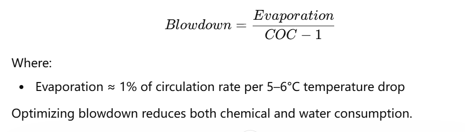 Blowdown Calculation Example